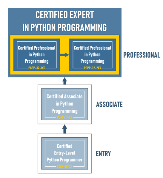 PCPP-32-101 Reliable Exam Pdf